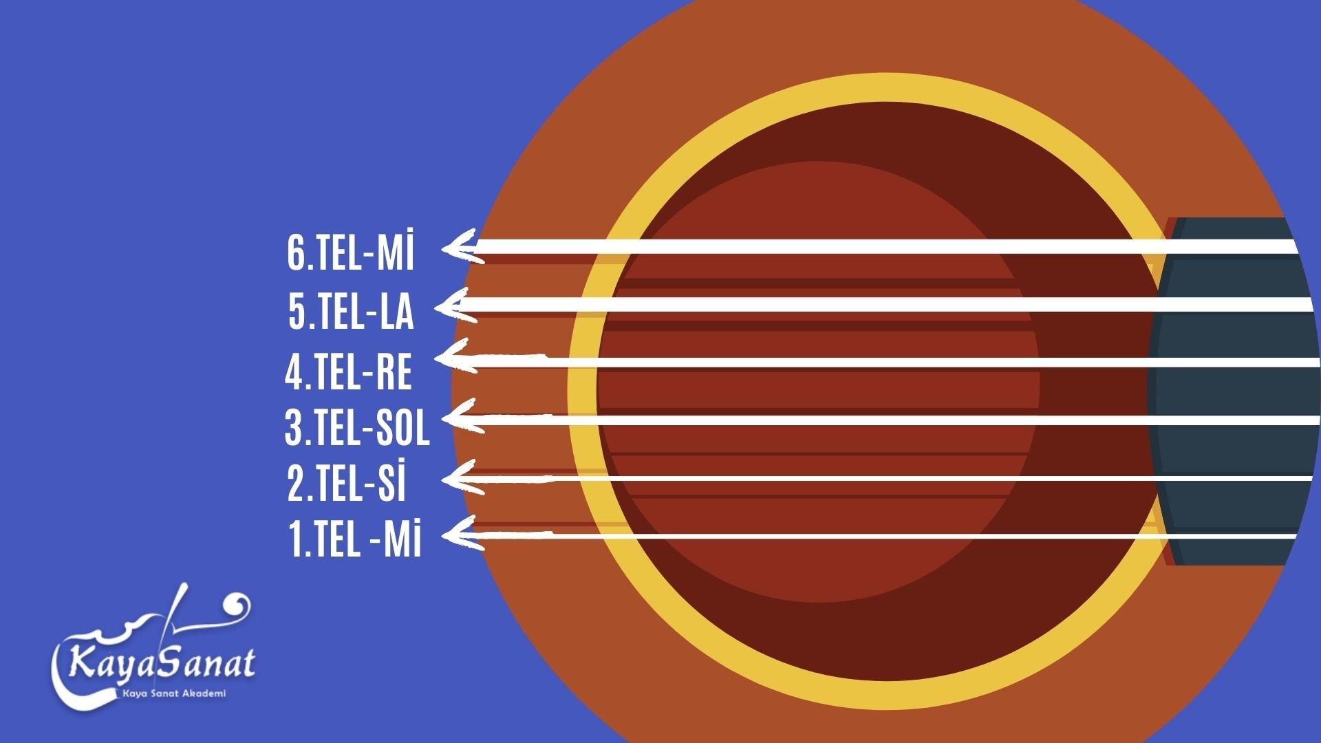 Gitar Tel İsimleri Nelerdir
